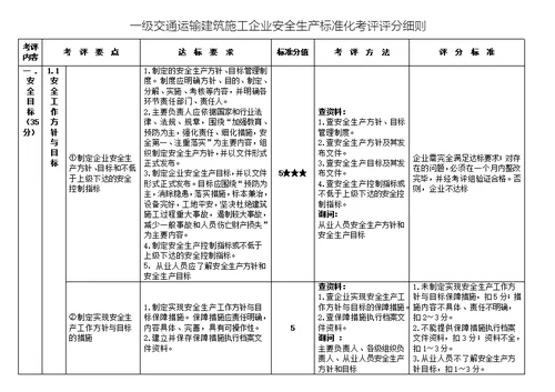 一级交文档教材通运输建筑施工企业安全生产标准化考评评分细则