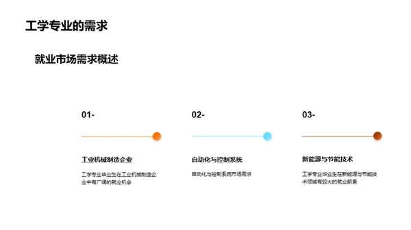 工学领域：未来展望