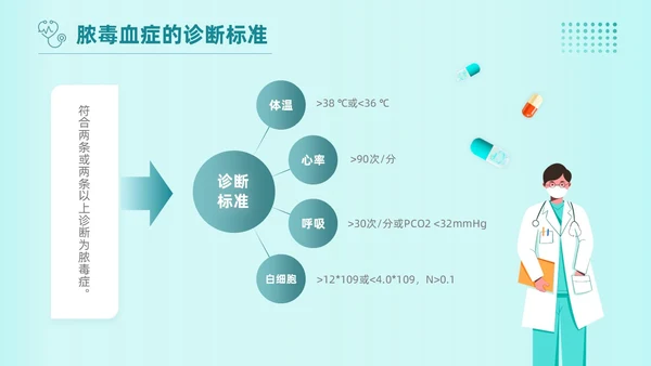 青绿色插画风简约脓毒血症护理查房培训PPT