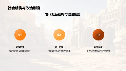 探秘古代文明