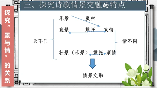 4 古代诗歌四首 课件