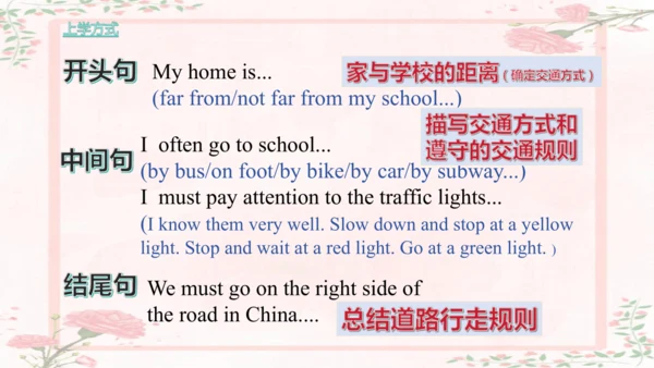 人教版(PEP)六年级英语上册期末作文总复习课件(共26张PPT)