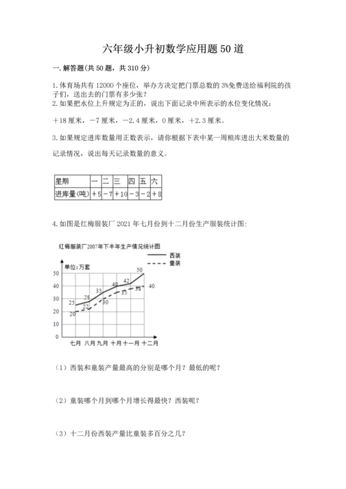 六年级小升初数学应用题50道及参考答案（a卷）.docx