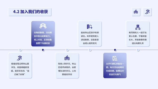 蓝色新拟态学生部门介绍通用PPT模板
