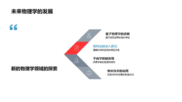 物理学：理论与实践