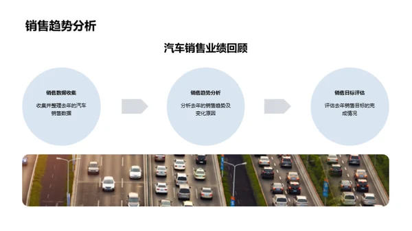 汽车业务全面解析