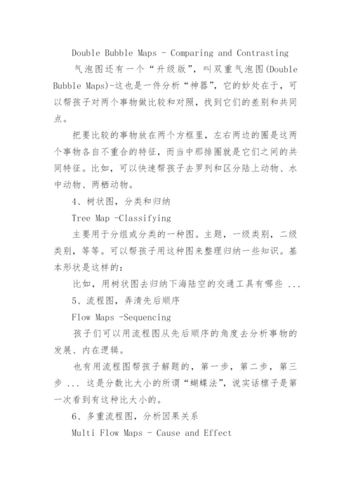 思维导图的基本方法8种基本形式.docx