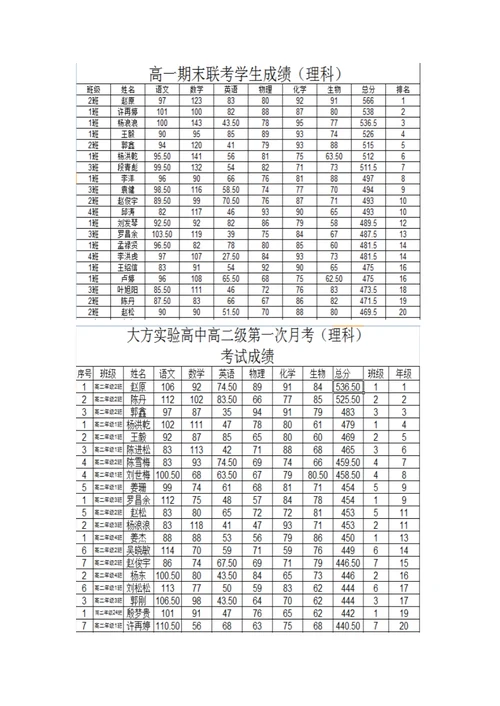 高二年级上期第一次月考质量分析