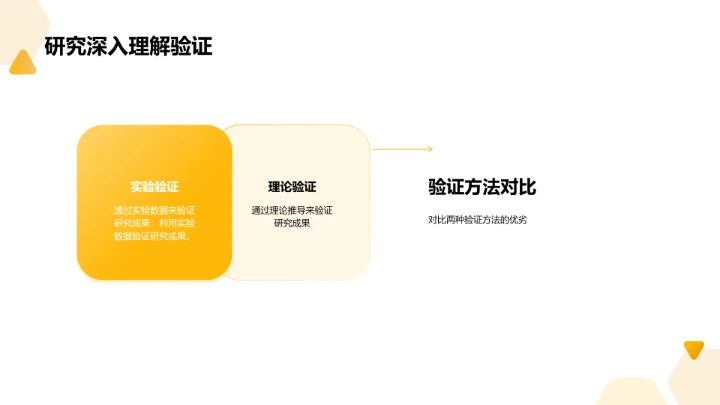 学术答辩：教育培训学生