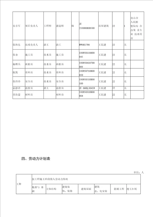 南沙110kv变电站施工组织设计