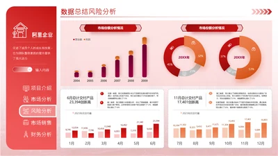 红橙色商务风饼图数据分析内容页