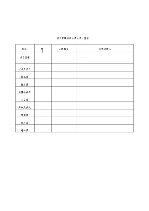 工程施工组织机构构成与框架图