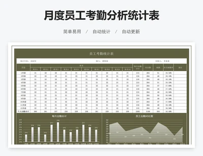 月度员工考勤分析统计表