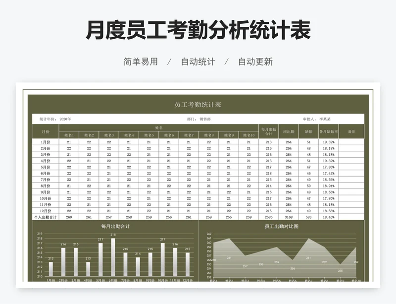 月度员工考勤分析统计表
