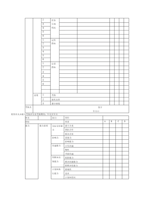 总经理年度董事会考核评分表