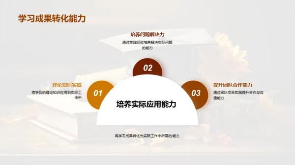 专科教育与实践技能