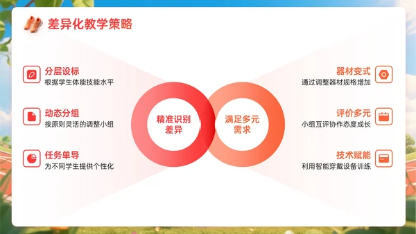橙红色3D关于体育课教学计划PPT模板