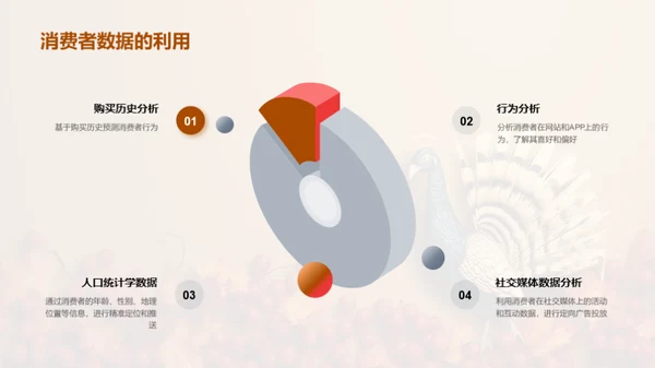 感恩节营销秘籍