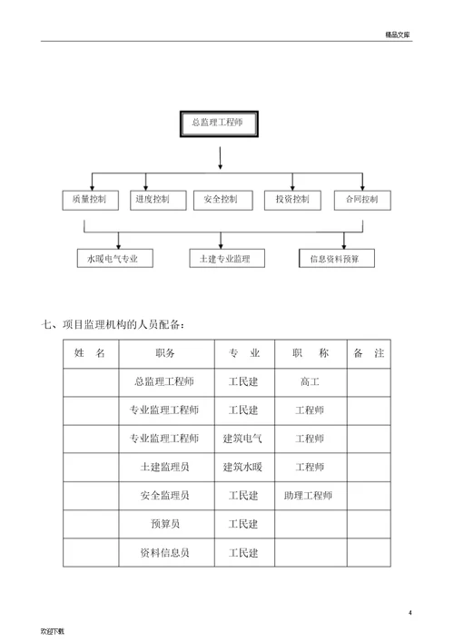 热力管网监理规划