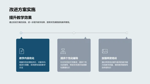 季度教学效果总结PPT模板