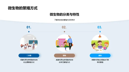 深度解析微生物学