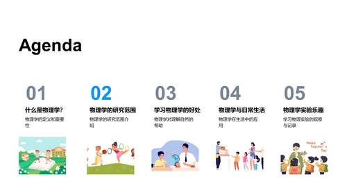 小学物理基础PPT模板