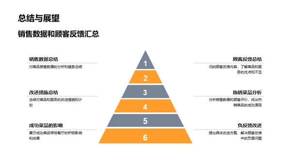 餐饮业务月度总结