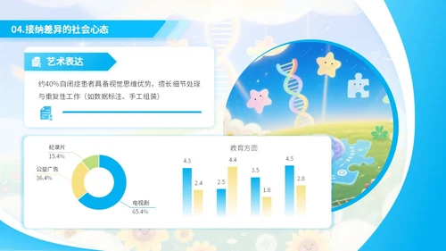 蓝色绘画风自闭症就业与社会支持PPT模板