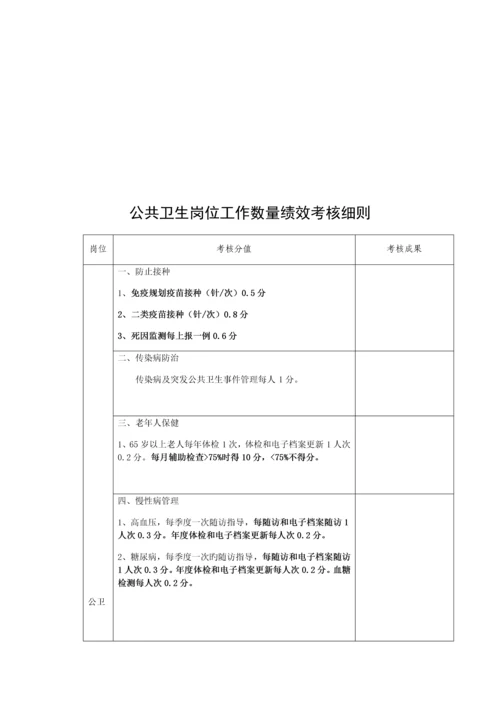 寺庄乡公共卫生人员绩效工资考核方案.docx