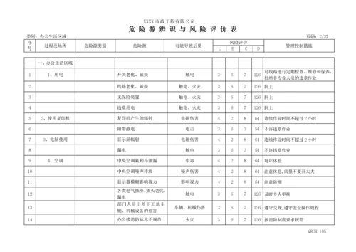 最全的市政公用工程危险源辩识与风险评价表.docx