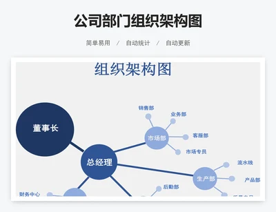 公司部门组织架构图