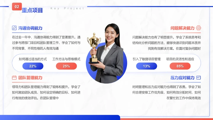 蓝色商务风晋升述职工作成果展示PPT模板