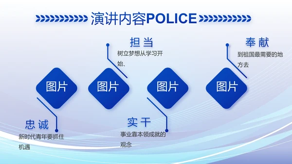 蓝色大气警察公安派出所工作总结动态PPT模板