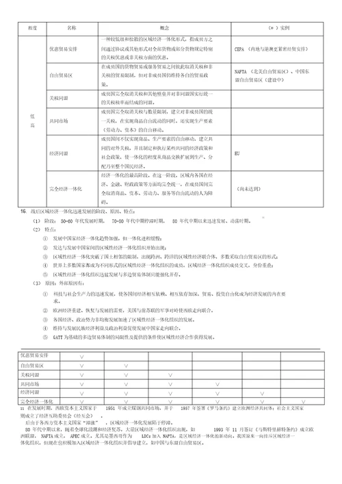 国际贸易学期末复习很全很强大,期末考试必备