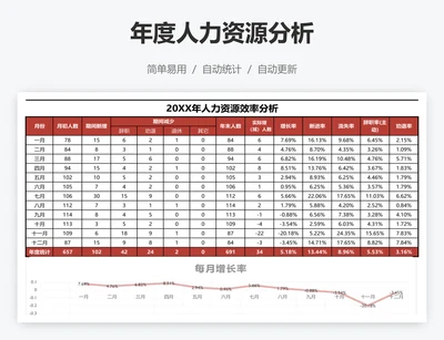 年度人力资源分析