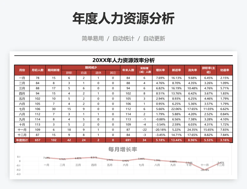 年度人力资源分析