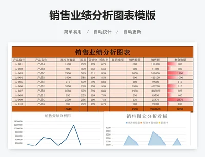 销售业绩分析图表模版
