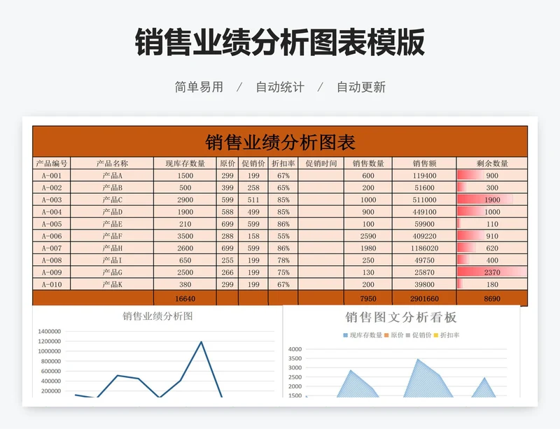 销售业绩分析图表模版