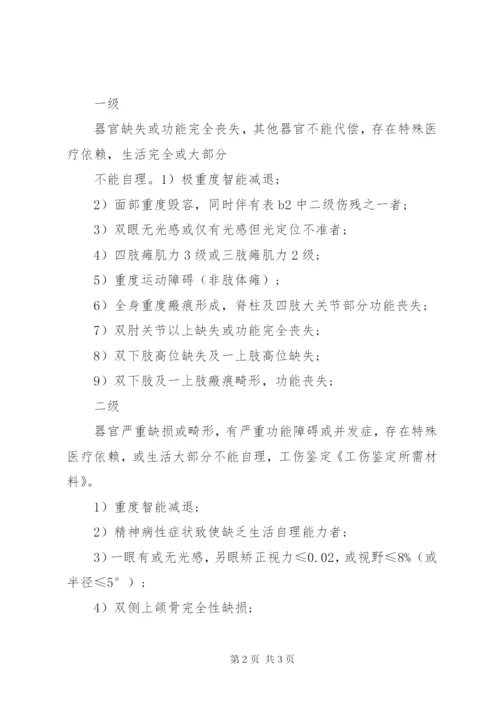 工伤鉴定所需材料.docx