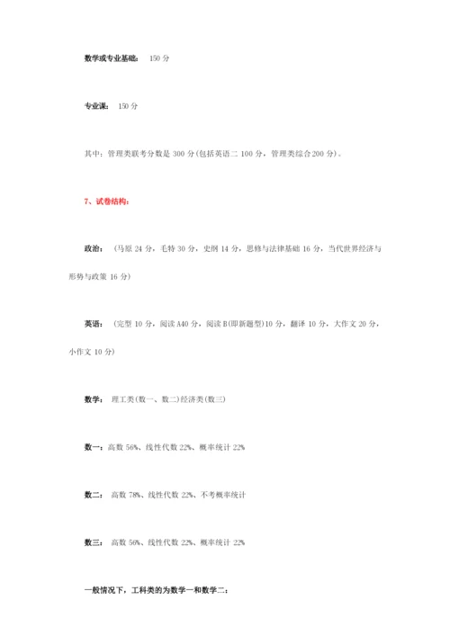 2016考研的一些基本常识.docx