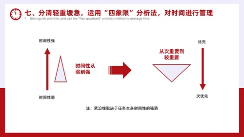 简约风红色时间管理与效率提升培训PPT