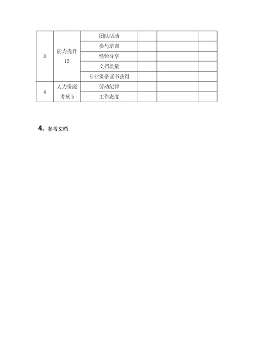 售前技术发展部绩效考核办法