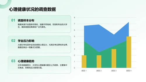绿色3D风大学生心理健康教育PPT模板