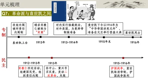 第三单元  资产阶级民主革命与中华民国的建立 单元复习课件