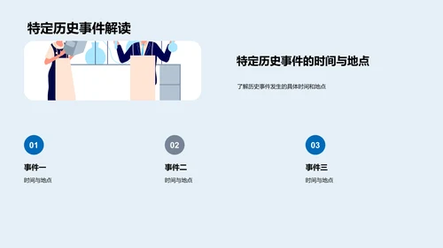 历史事件解析PPT模板