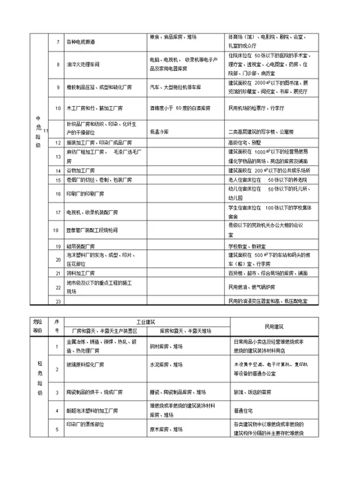 灭火器配置计算方法计划