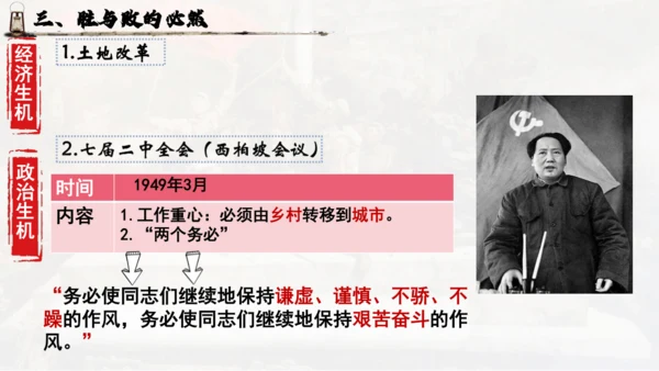 第七单元 人民解放战争 大单元教学课件（26张PPT）