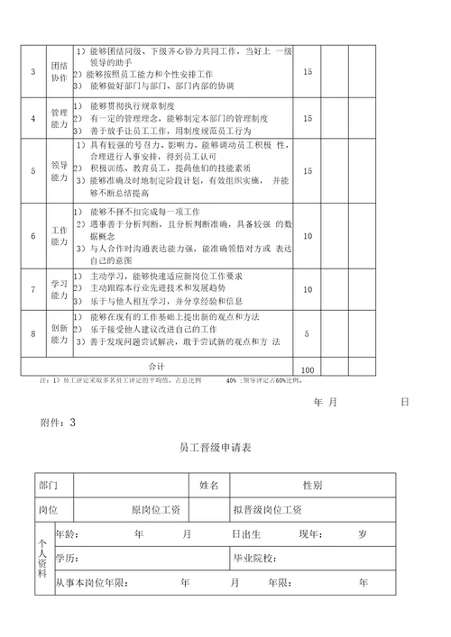 员工晋升晋级管理办法