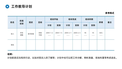蓝色系商务简约班组现场管理技能培训课件PPT模板