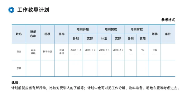 蓝色系商务简约班组现场管理技能培训课件PPT模板